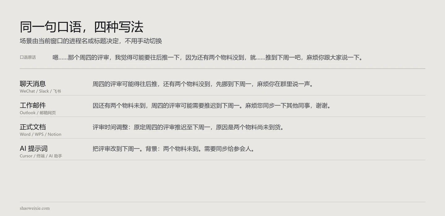 图 2 · 同一句口语，四种写法